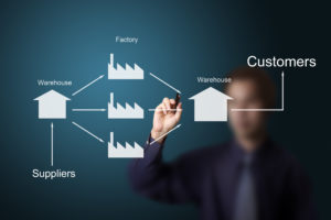 Supply-Chain-Management-300x200 Supply-Chain-Management