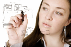 online-marketing-manager-300x200 database structure