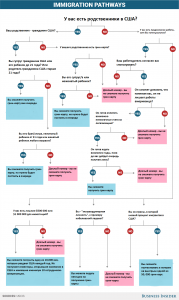 immigrationpathwaysflowchart-3-179x300 immigrationpathwaysflowchart-3