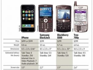 yes-the-original-iphone-was-a-revelation-heres-what-the-competition-looked-like-at-the-time-300x225 yes-the-original-iphone-was-a-revelation-heres-what-the-competition-looked-like-at-the-time