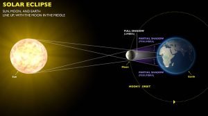 SolarEclipse-300x167 SolarEclipse