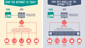 net-neutrality-what-you-need-know-now-infographic-300x170 net-neutrality-what-you-need-know-now-infographic