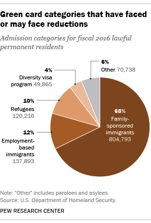 FT_18.02.21_ImmigrationLaws_admissions Сколько легальных иммигрантов живет в США и как они приехали