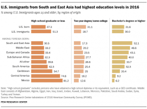 FT_18.09.13_EducationImmigrants_USimmigrants-300x223 FT_18.09.13_EducationImmigrants_USimmigrants