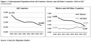 2017-Undoc-Figure1-Updated-300x140 2017-Undoc-Figure1-Updated