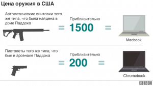 TSena-oruzhiya-300x169 Цена оружия
