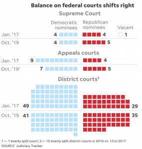 65b225e5-3590-4bd1-97c7-c2e4edda378c-courts-285x300 65b225e5-3590-4bd1-97c7-c2e4edda378c-courts