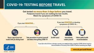 CDC_travel_policy.2e16d0ba.fill-864x486-300x169 CDC_travel_policy.2e16d0ba.fill-864x486