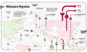 millionaire-migrants-share-1000x600-300x180 millionaire-migrants-share-1000x600