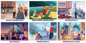 NIA-Insights-Future-Workforce-How-Gen-Z-Is-Different-From-Millennials-300x150 NIA-Insights-Future-Workforce-How-Gen-Z-Is-Different-From-Millennials