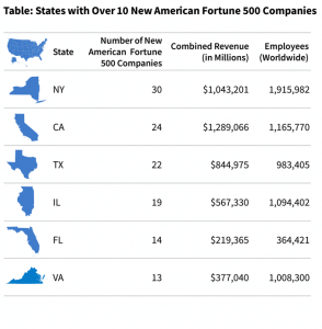 StateFortune500Table2023-294x300 StateFortune500Table2023