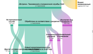 statistika-immigratsii-300x174 статистика иммиграции