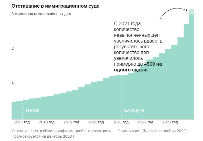 statistika-immigratsii1 Иммиграция в США в цифрах и фактах: с чем столкнулась Америка на границе