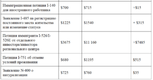stoimost-zayavok-uvelichitsya2-300x157 стоимость заявок увеличится2