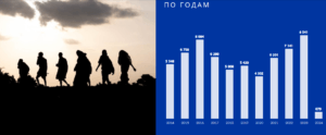 statistika-smertnosti-sredi-immigrantov-300x124 статистика смертности среди иммигрантов