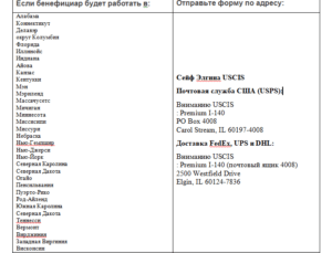 kuda-otpravlyat-formy-1-300x229 куда отправлять формы