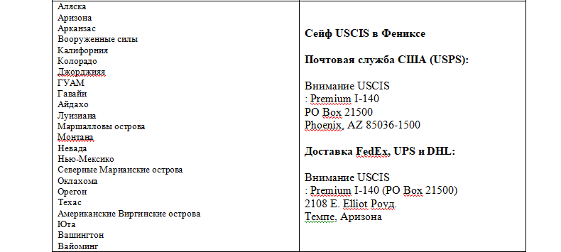 kuda-otpravlyat2 Эти документы теперь не принимают в сервисных центрах USCIS: куда отправлять