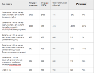 novye-tarify4-300x233 новые тарифы4