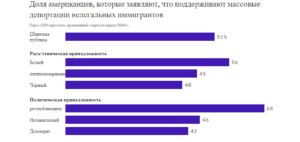 opros-immigratsiya-300x142 опрос иммиграция