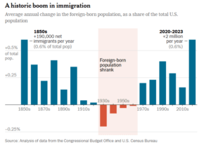 istoricheskij-bum-immigratsii-300x207 исторический бум иммиграции