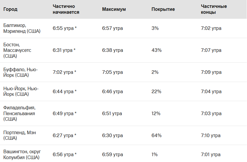 vremya-zatmeniya Не проспите солнечное затмение: где и когда его можно увидеть в США