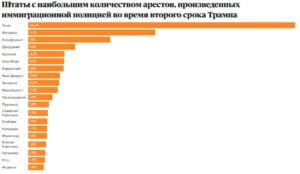 aresty-po-shtatam-300x174 аресты по штатам