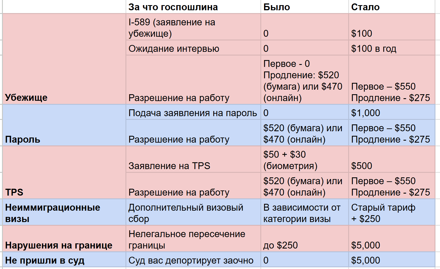 image-4 USCIS опубликовал новые иммиграционные тарифы: как платить