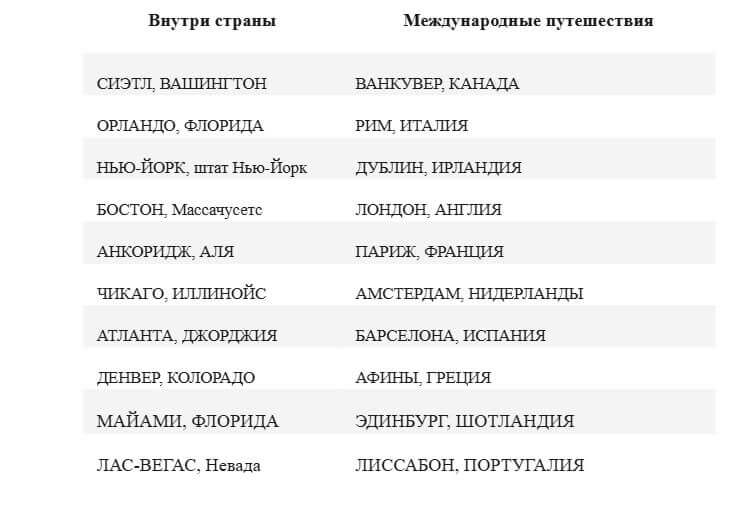 kuda-edut-amerikantsy Долгие выходные на День труда: куда едут американцы и когда лучше отправляться в путь