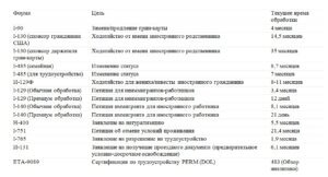 sroki-obrabotki-petitsij-300x162 Сроки обработки петиций