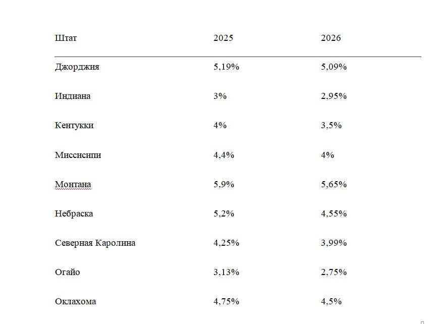 nalogi-shtaty 9 штатов, которые снижают подоходный налог в 2026: ваш в списке?