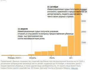 statistika-treti-strany-300x238 статистика третьи страны