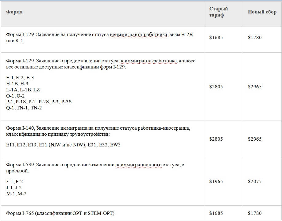 novye-sbory-za-uskorenie Иммиграционная служба повышает сборы за ускоренную обработку