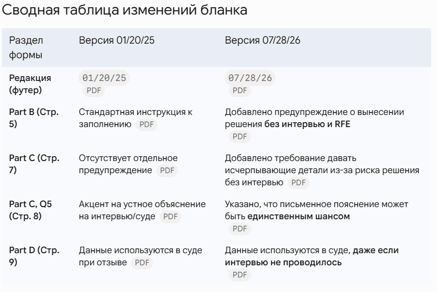 image-23- USCIS выпустил новую форму І-589: что изменилось