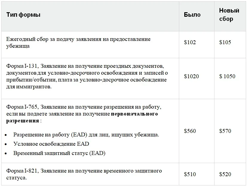 Immigratsionnye-tarify.jpg USCIS повышает иммиграционные сборы